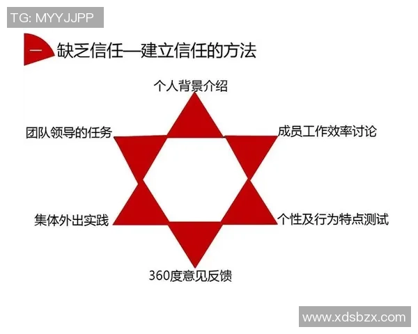 重庆足球队在世界锦标赛中的团队协作表现分析与点评